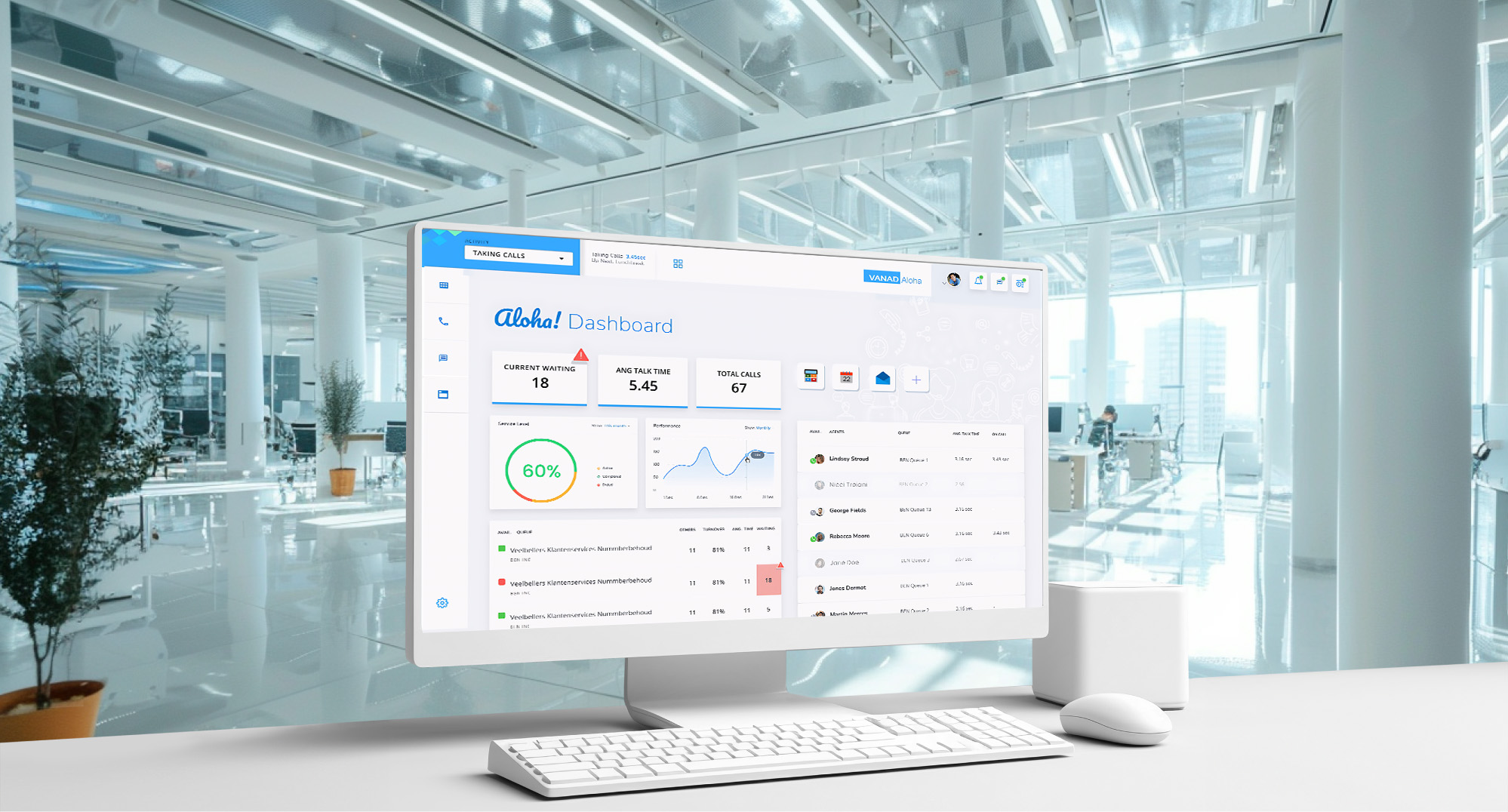 The redesigned Aloha call-centre dashboard on a desktop monitor